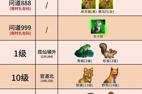 问道手游新手必看宠物选择培养技巧与快速上手指南