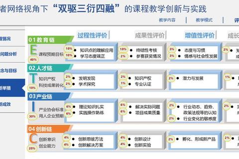 点化教育赋能未来：青少年潜能激发与创造力培养创新路径
