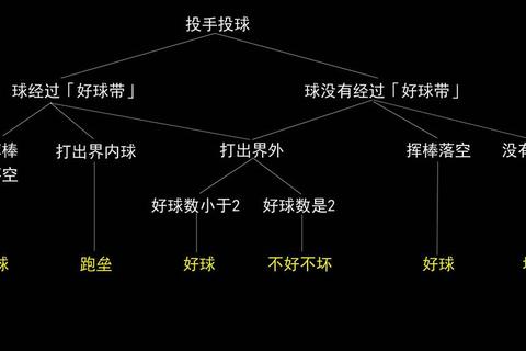 如何棒球介绍：破解复杂规则与快速提升实战技巧的三大核心方法