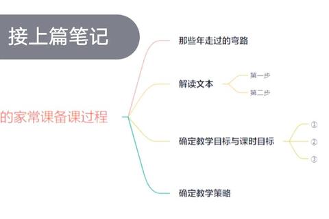 教学助手使用秘籍：资深教师推荐的高效备课技巧与个性化辅导策略