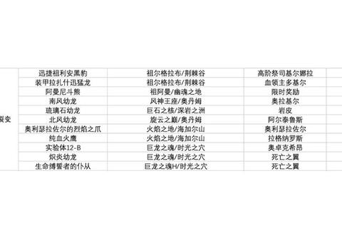 魔兽世界坐骑达人速成手册 稳定200坐骑高效获取路线与日常必刷指南
