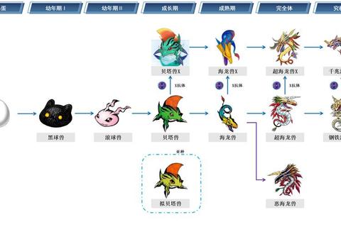 怪兽宝贝奇幻森林激斗与萌宠进化终极策略养成指南