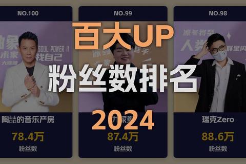 B站粉丝最多UP主独家揭秘：2023年顶流内容创作与涨粉运营策略全解析