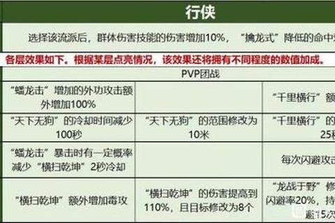 丐帮进阶实战攻略双流派连招技巧与全场景克制策略解析