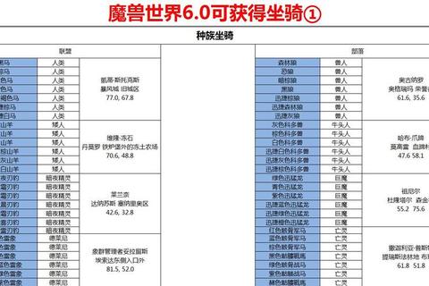 魔界2金酷全职业进阶指南副本通关与坐骑培养攻略
