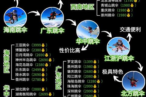 战斗岛单排双排跳伞落地资源点选择与决赛圈苟活打法全攻略