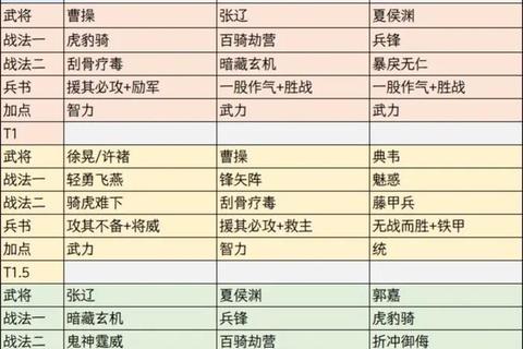 诸葛神将零氪党技能加点阵容搭配与装备选择全攻略