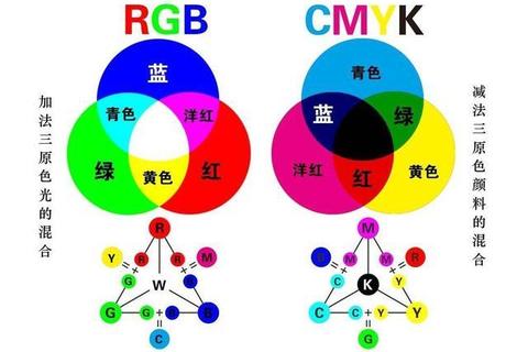 R射线手游54关烧脑解谜通关技巧与三原色混合方法详解