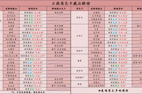 红颜知己全角色好感度培养及隐藏剧情解锁攻略