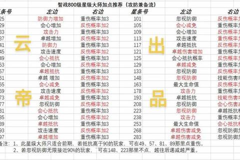 精灵盛典手游天赋系统全解析2025最新职业加点与技能搭配指南