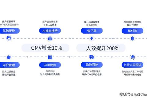 优个网怎么样？用户痛点解析与高效购物解决方案一步到位