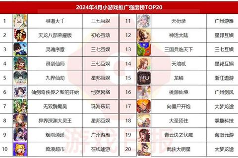 天美游戏排行榜Top10_热门必玩手游人气榜单 天美游戏排行榜Top10_热门必玩手游人气榜单