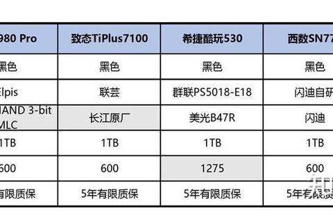 双硬盘和固态硬盘哪个好解析速度容量痛点及适用场景选择指南