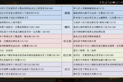 问道手游拜师任务全流程步骤详解与奖励机制解析