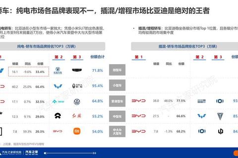 汽车之家下载_最新车型数据及专业评测报告一键获取