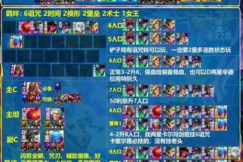 巨魔王110级剧情通关秘籍：高难度战斗阵容搭配与实战技巧详解