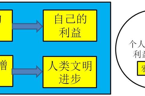 文明法则制霸全阶段实战解析：新手速成与高阶战略布局指南  第1张