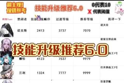 迷妹小游戏新手必看攻略：性格选择与培养技巧全解析