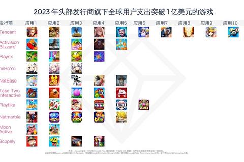 2023全球热门游戏排行榜单揭晓：十款必玩神作与隐藏佳作深度解析