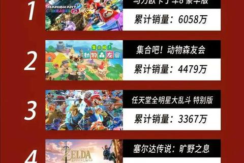 2025任天堂游戏排行榜_热门大作与经典销量TOP50