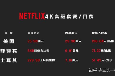 4k鸭奈飞终极观影指南：2023高帧率资源解析与设备适配全攻略