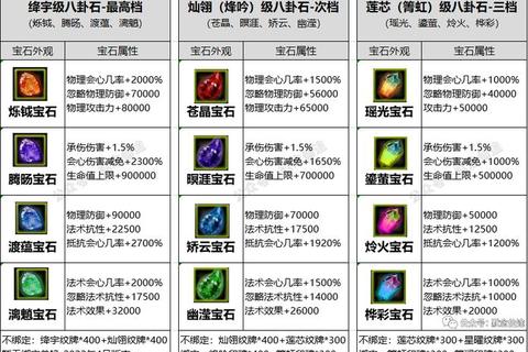 腾讯寻仙手游职业加点与技能搭配全攻略 战力提升隐藏任务技巧详解 腾讯寻仙手游职业加点与技能搭配全攻略 战力提升隐藏任务技巧详解
