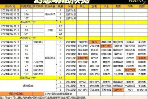 自由幻想手游最新版本隐藏任务解锁及战力快速提升必看指南