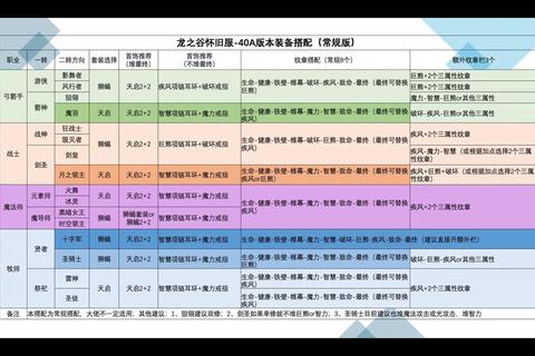 龙之谷手游战力速升指南副本通关技巧与装备强化攻略