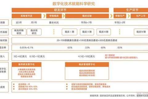 群星合并多久成难题创新技术助力高效缩短整合周期