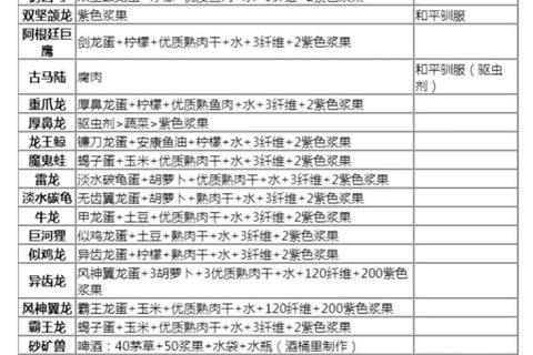 方舟手游高效收集稀有材料攻略 物品合成配方与使用技巧详细解析