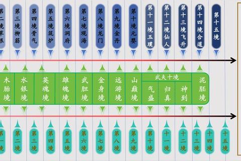 剑来境界修炼体系详解凡人至仙帝十大层次突破秘要