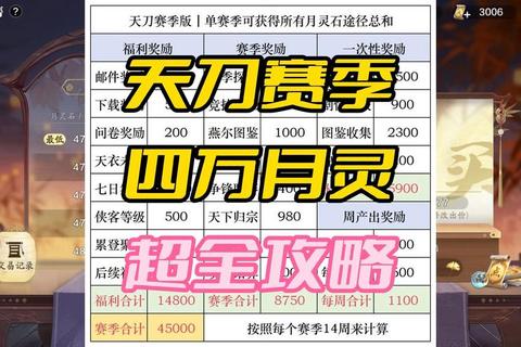 天涯明月刀最高多少级 玩家升级痛点解析与快速突破技巧指南