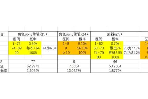 概率抽卡机制深度解析_游戏资源抽取策略与爆率优化全指南