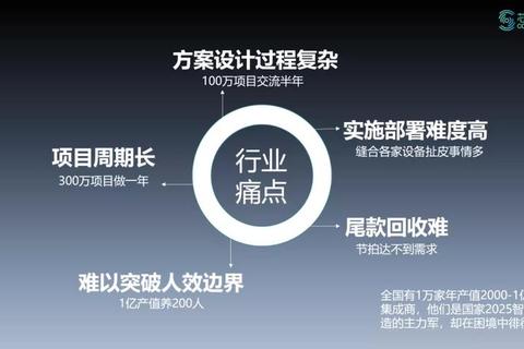 三星是哪里的？跨国服务痛点如何用本土化方案化解