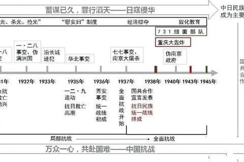 八年抗战全阶段深度攻略：战役流程解析与资源管理技巧指南