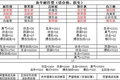 大武林手游新手职业推荐与快速冲级技巧全解析