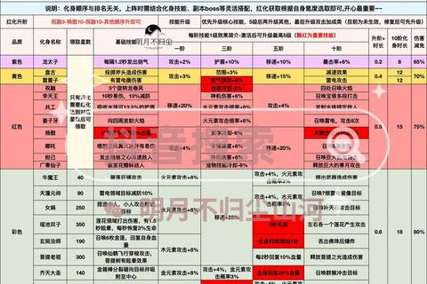 仗剑江湖全门派技能搭配与惩恶扬善任务全流程进阶攻略-第1张图片-凡奇硬核学院