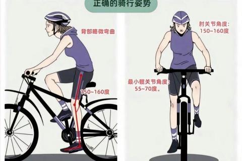 单车高手进阶攻略：十大实用技巧与路线规划助你快速提升骑行水平