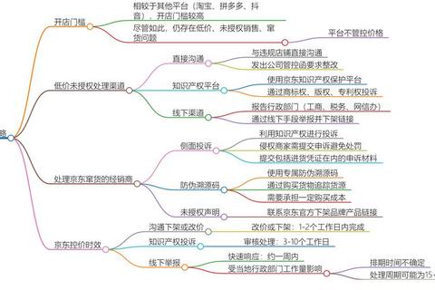 京东审核要多久快速解决审核时长难题这里有高效方法