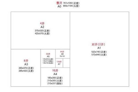 A4尺寸混乱难确认？一文搞懂A4是多少厘米及正确应用场景