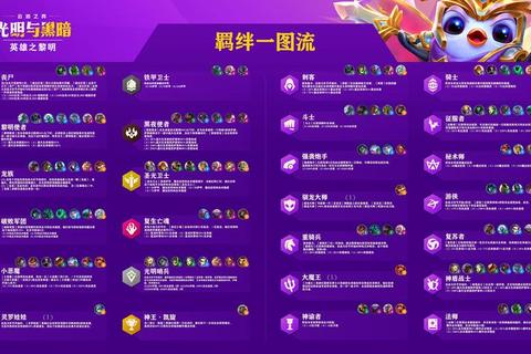 弈决高下零基础速成攻略 最强羁绊组合与阵容运营技巧详解