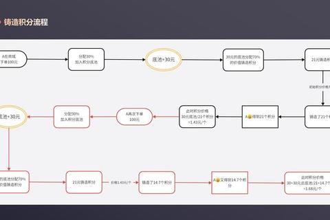 理财师app有哪些选择难题三步筛选法帮你精准匹配需求