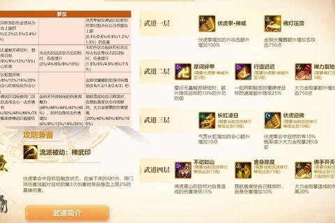 天龙八部峨眉门派进阶指南技能加点与副本输出技巧全解析