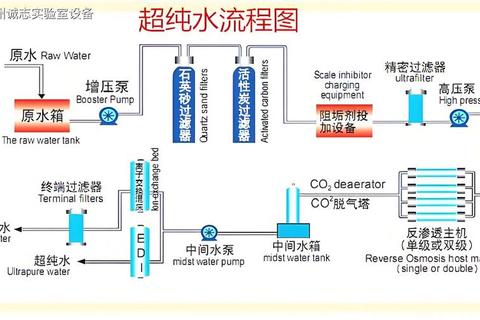 疯狂水世界零基础生存指南：资源收集与建筑布局全解析