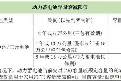 比亚迪电池怎么样安全性与续航问题并存用户该如何选择与优化方案