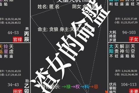 月下绮谭·红鸾命盘引相思
