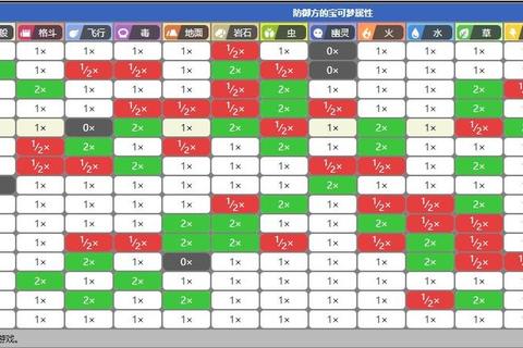 宝可梦属性克制全解析：高效对战策略与队伍搭配指南
