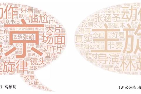 战狼与战狼2票房总和超62亿如何续写主旋律商业片市场神话