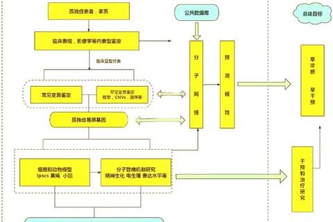 毕业论文下载:高效获取途径与学术资源整合策略