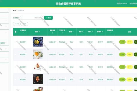 菜谱哪个软件好？这份精选榜单解决你的下厨选择难题